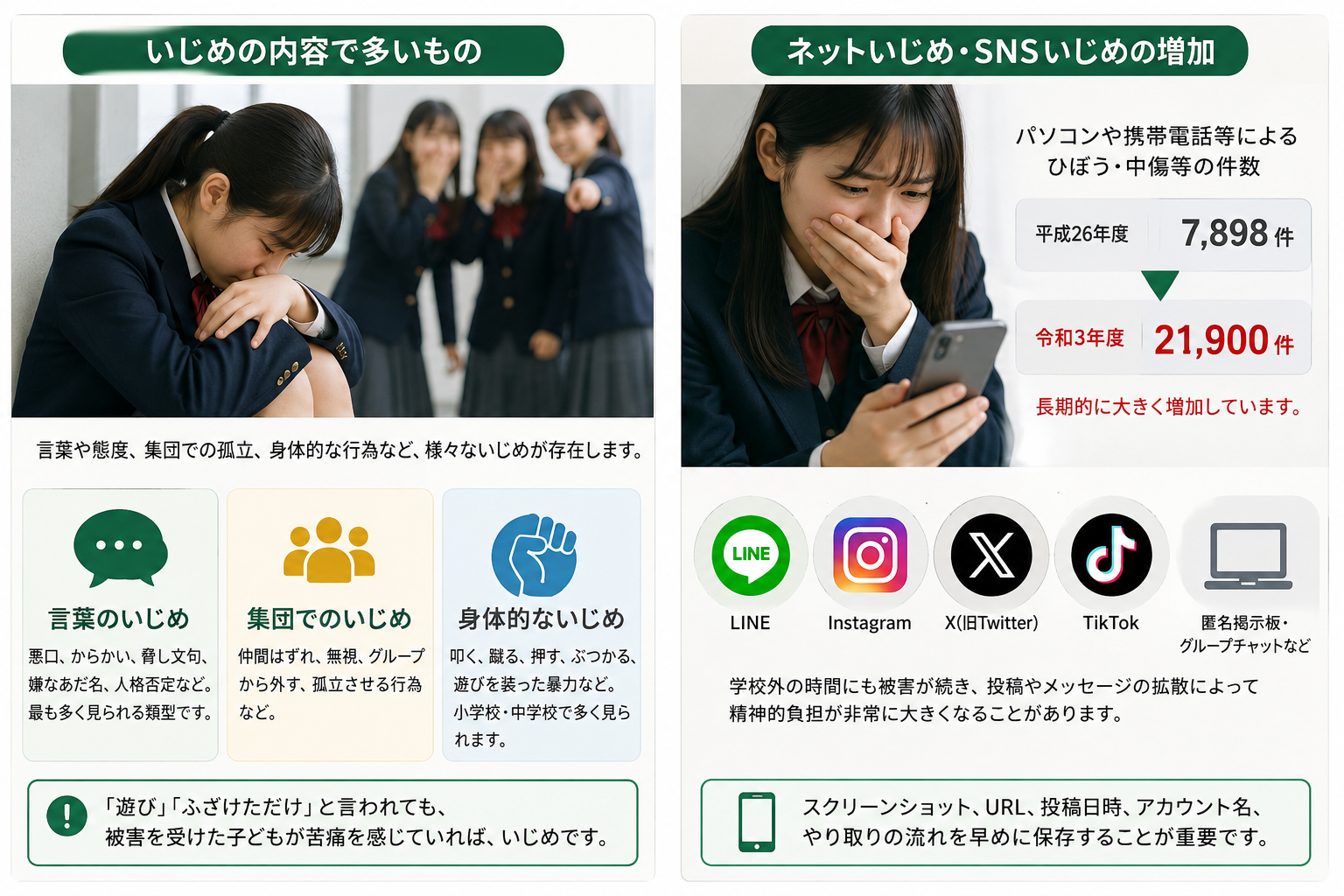 いじめの内容で多いもの
